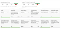 estado del canal.webp