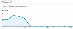 visitas.webp visitas.webp