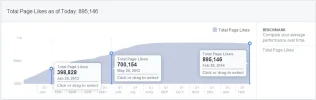 Progreso de la fan page.webp