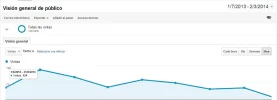 blogandroid-analytics.webp