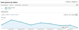 blogandroid-analytics2.webp