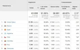 paises visitas.webp