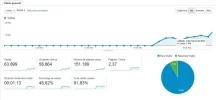 estadisticas actualizadas.webp