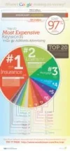 where-does-google-make-its-money.webp