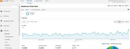 analyticsinstagram3m.webp