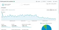 visitas agosto-diciembre.webp