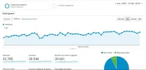 visitas ultimo mes.webp