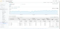 Analytics dispositivos moviles 1-11-19 al 01-03-20.png