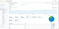Analytics visitas 1-11-19 al 1-03-20.png