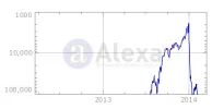 alexa-ranking.webp