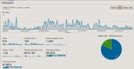 Visitas+Katy+Perry.webp
