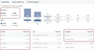 Fan page con puntos fuertes.webp