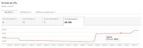 Errores Webmaster Tools.webp