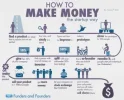 infografia para hacer dinero.webp