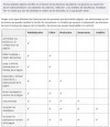 Tabla de privilegios para administrar una fan page.webp Tabla de privilegios para administrar una fan page.webp