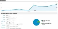 Información de visitantes - Google Analytics-143726.webp