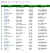 Top Earning Blogs   Make Money Online Blogging.webp