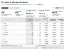 Analytics 2 Tus lugares Turisticos.webp