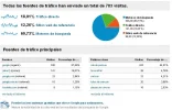 Analytics 3 Tus lugares Turisticos.webp