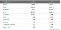 Información de visitantes   Google Analytics.webp