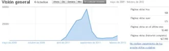 estadisticas.webp