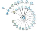 pearltree-organisez-partagez-votre-contenu-520x386.webp