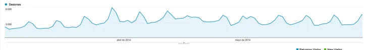 metrica-visitas.webp metrica-visitas.webp