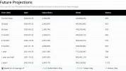 Screenshot_2020-04-23 retojorjais YouTube Report - YourAanalyzer(4).webp