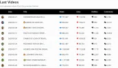 Screenshot_2020-04-23 retojorjais YouTube Report - YourAanalyzer(5).webp