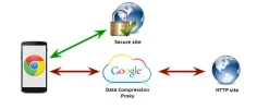 Data-Compression-Proxy.webp
