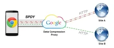 spdy.webp