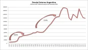 Deuda-Externa-Argentina.webp