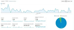 Analitycs60dias.webp