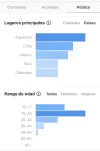 estadisticaspaisesedad.webp