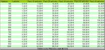 Precios de articulos.webp