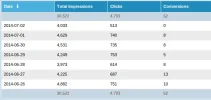 cpmrocket-conversiones-julio-principio-siete.webp cpmrocket-conversiones-julio-principio-siete.webp