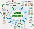 Link-Building-Service-As-A-Part-Of-Search-Engine-Optimization.webp Link-Building-Service-As-A-Part-Of-Search-Engine-Optimization.webp