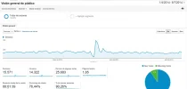 ANALITYC TRES ULTIMOS MESES.webp