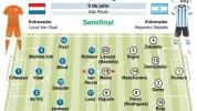 formacionargentinavsholanda.webp
