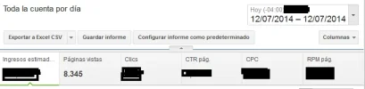 paginas vistas adsense rincon religioso hoy.webp