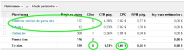 Informes de rendimiento  Google AdSense.webp