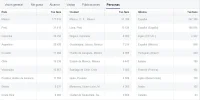 oye me gustas nacionalidad.webp oye me gustas nacionalidad.webp