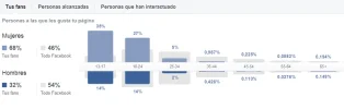oye me gustas personas.webp