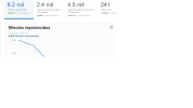 crecimiento fans page 4.webp