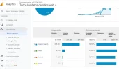 procedencia del trafico.webp