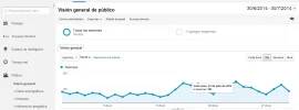 analytics calle 7.webp