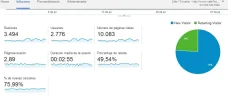 analytics calle 7 ecuador.webp