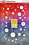 SEO YouTube.webp
