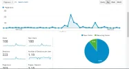 pagesview.webp