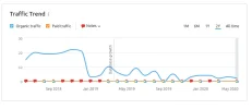 FireShot Capture 002 - coloresparainteriores.net — Domain Overview - SEMrush - www.semrush.com.webp